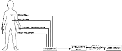 bd_diagram.gif